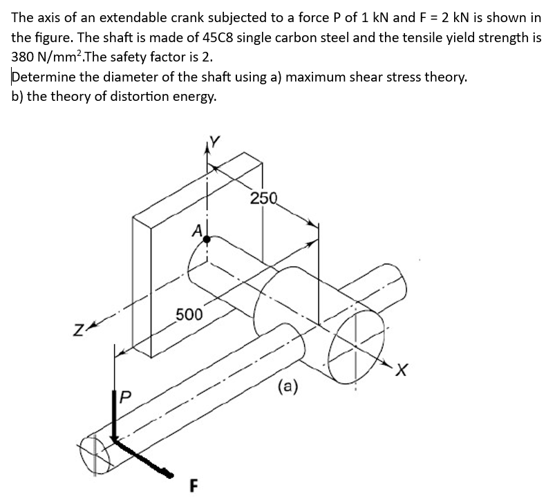 The axis of an extendable crank subjected to a