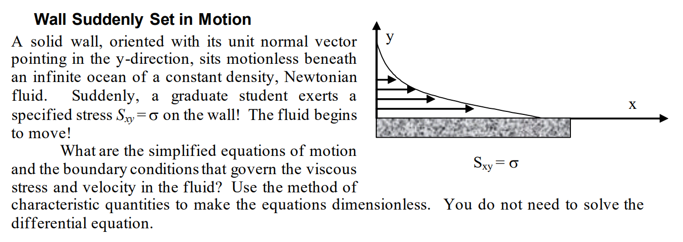 A solid wall, oriented with its unit normal