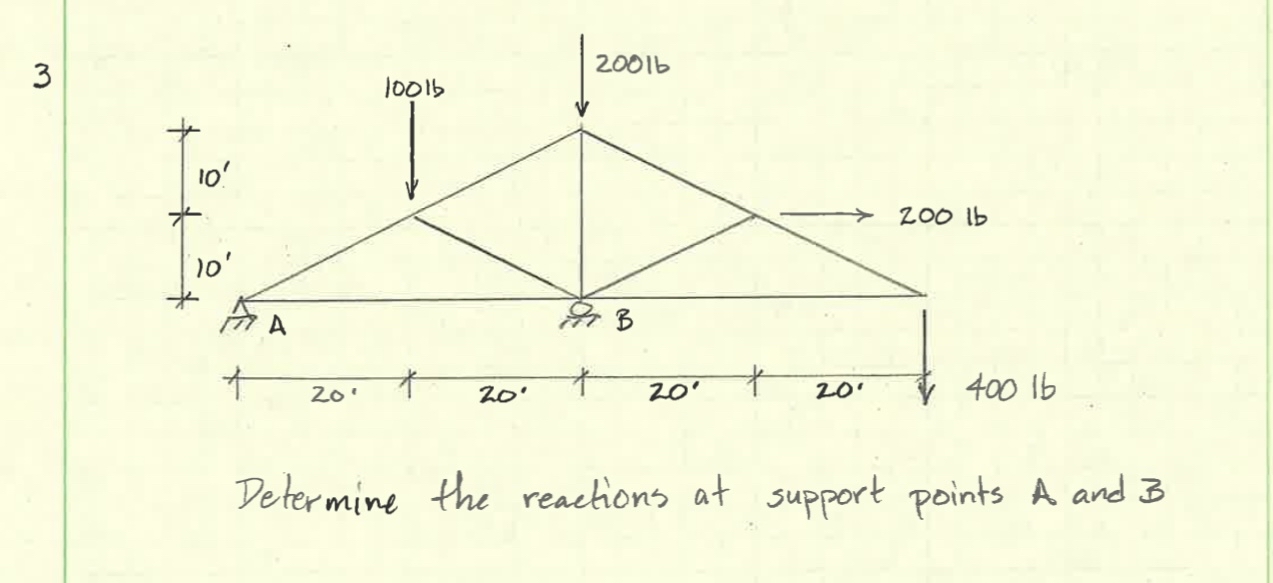 3 Determine the reactions at support points A and