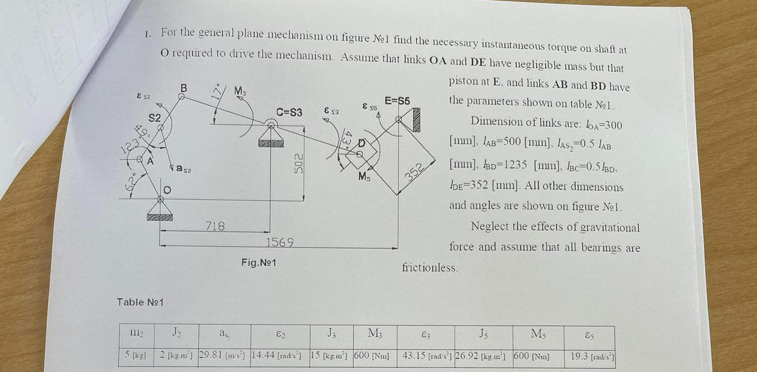 For the general plane mechanism on figure ol find
