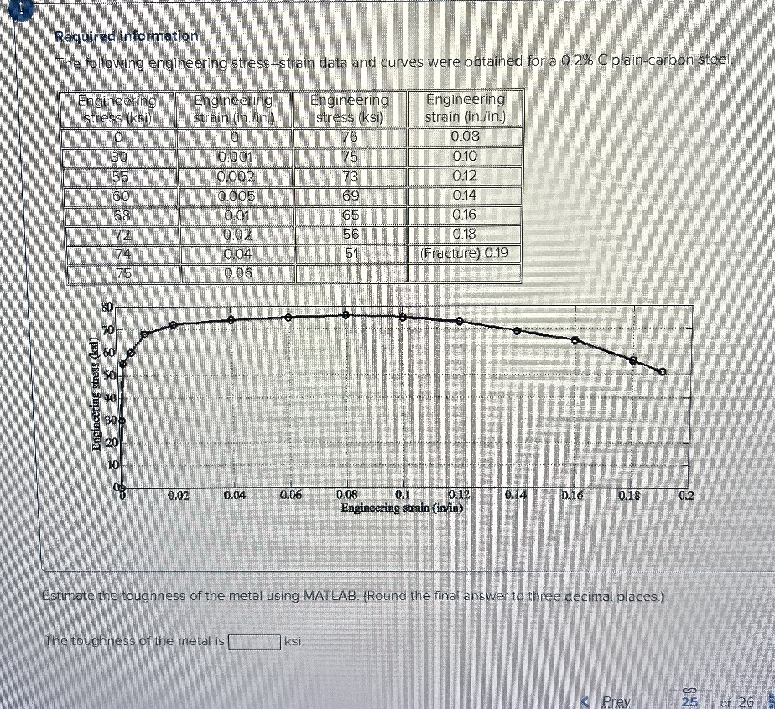 Estimate the toughness of the metal using MATLAB.