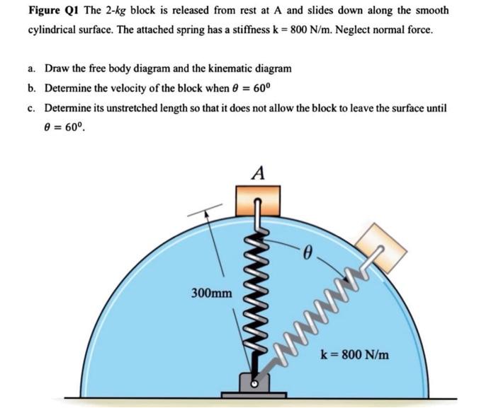 The 2 - kg block is released from rest at A and