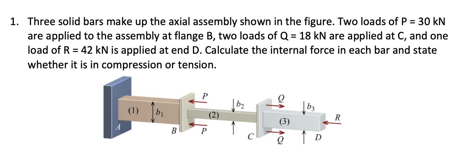 Three solid bars make up the axial assembly shown