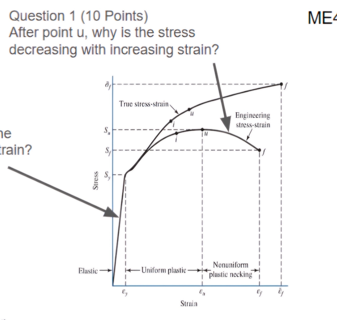 Question 1 ( 1 0 Points ) After point u , why is