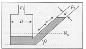 The inclined tube nanometer below is used to