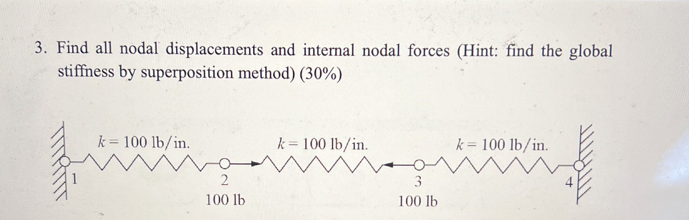Find all nodal displacements and internal nodal