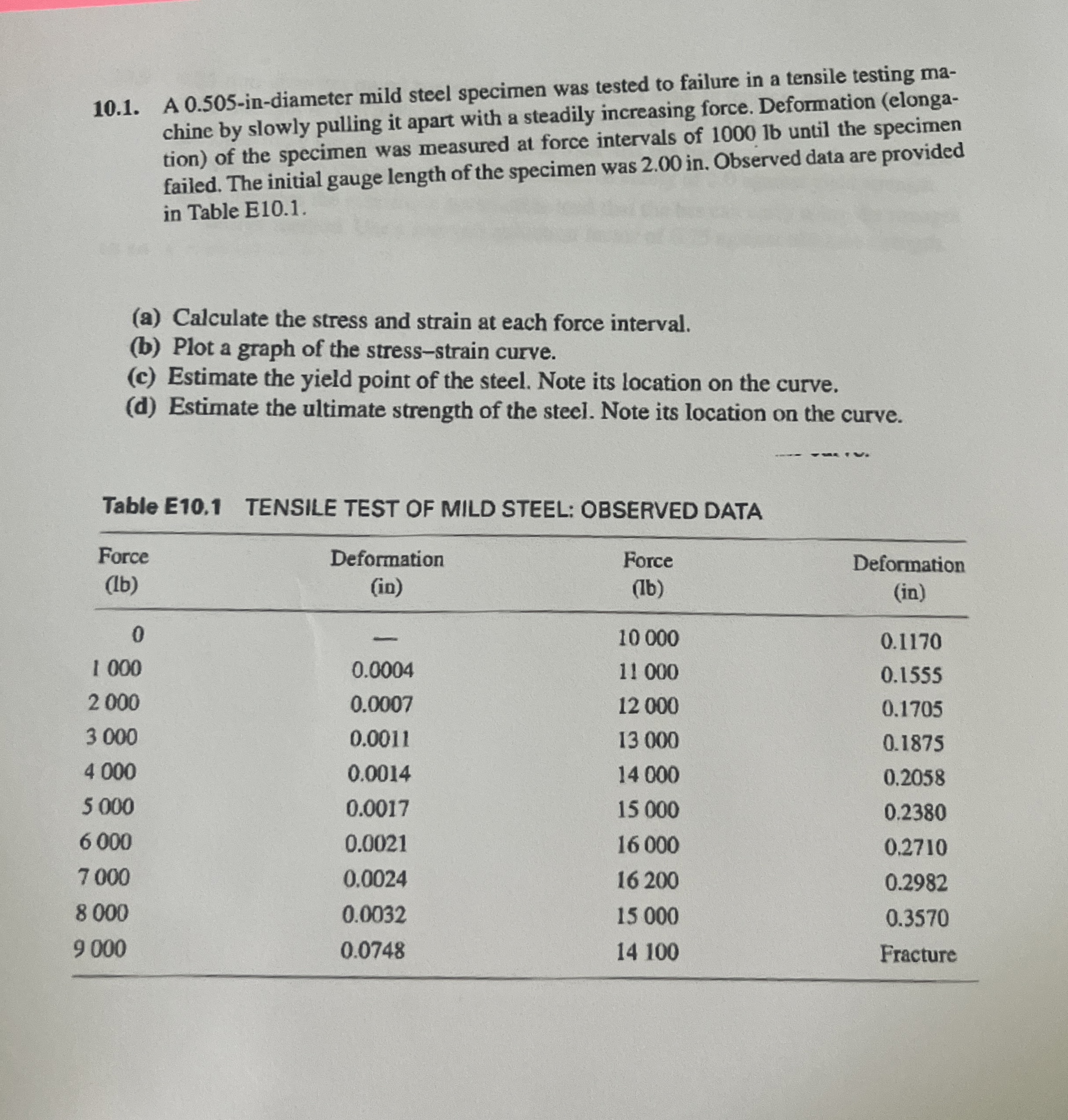 1 0 . 1 . A 0 . 5 0 5 - in - diameter mild steel