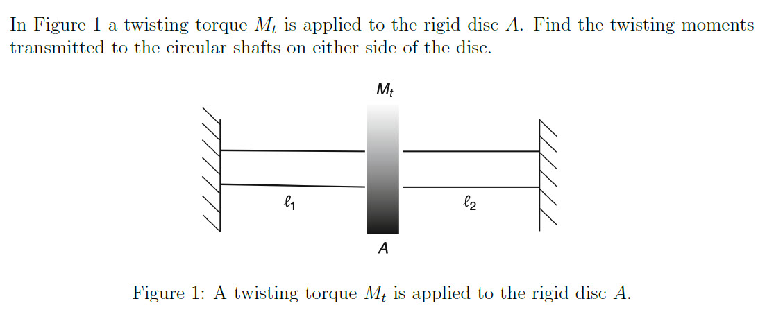 In Figure 1 a twisting torque M _ t is applied to