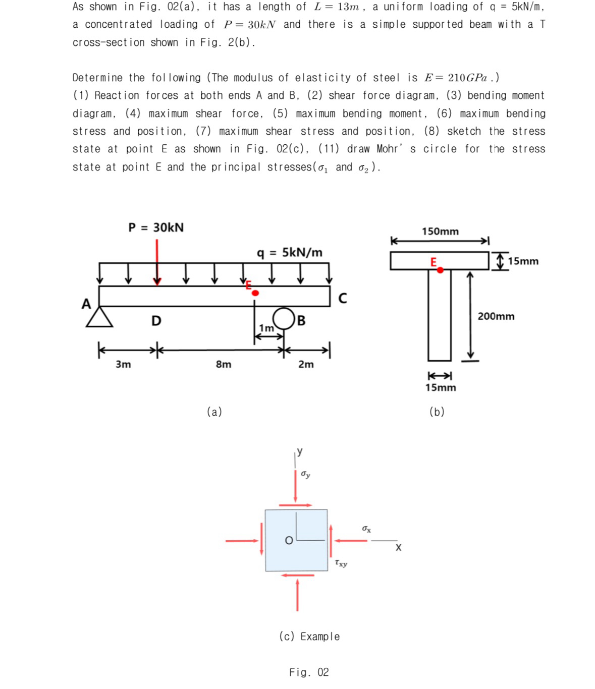 As shown in Fig. 0 2 ( a ) , it has a length of L