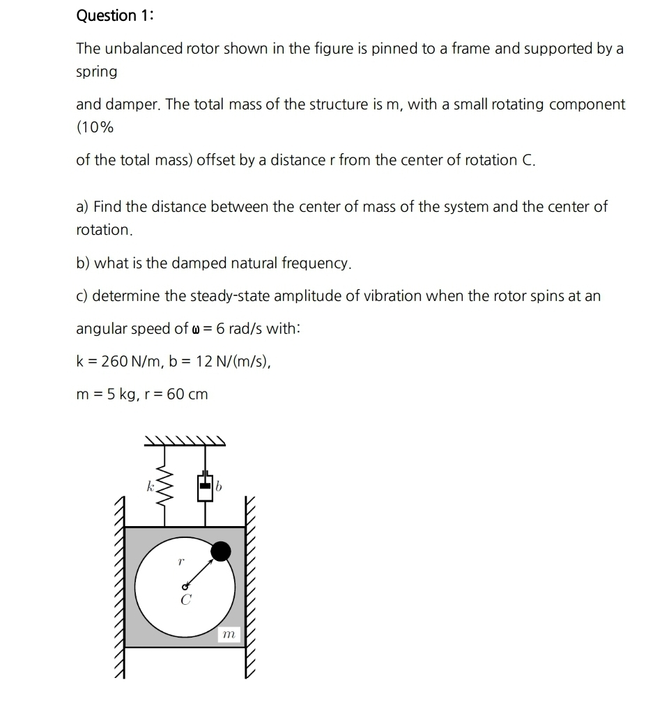 Question 1 : The unbalanced rotor shown in the