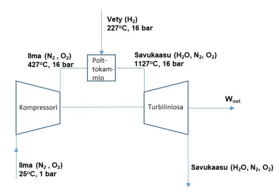 In the gas turbine in Figure 1 , hydrogen ( H 2 )