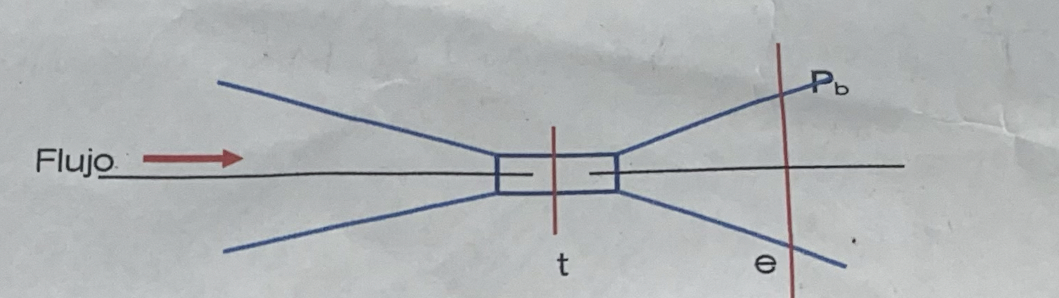 The nozzle in the figure has a design