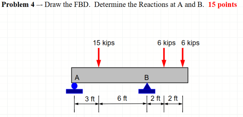 Problem 4 - - Draw the FBD . Determine the