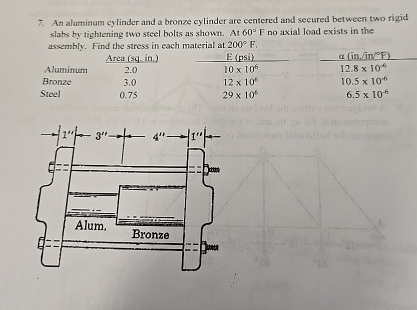 An aluminum cylinder and a bronze cylinder are