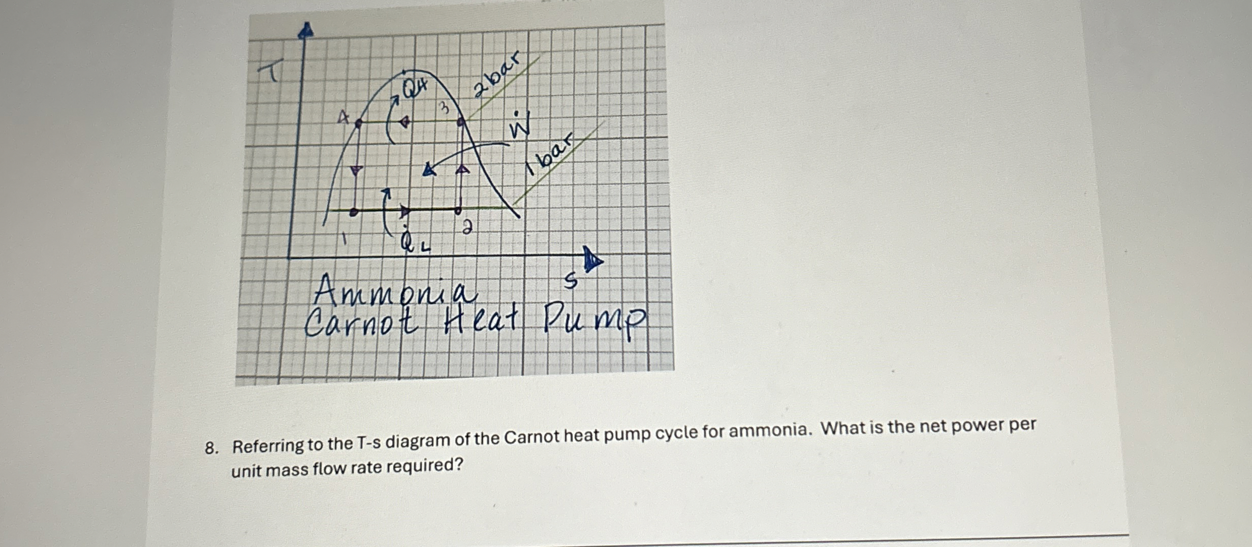 Referring to the T - s diagram of the Carnot heat