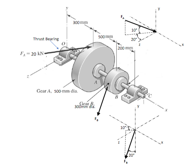 1 . Calculate the reactions at supports O and C