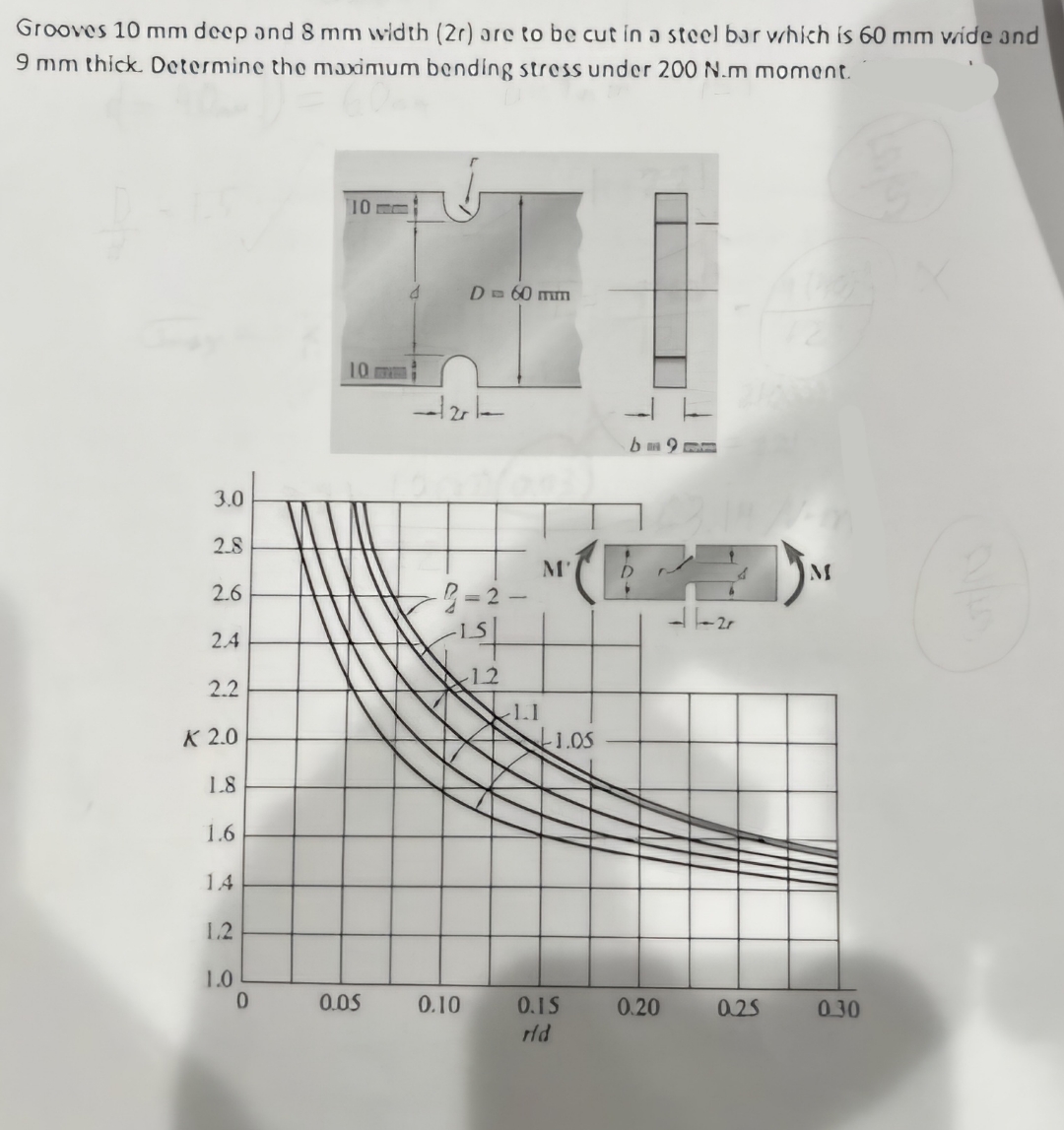 Grooves 1 0 mm deep and 8 mm width ( 2 r ) are to