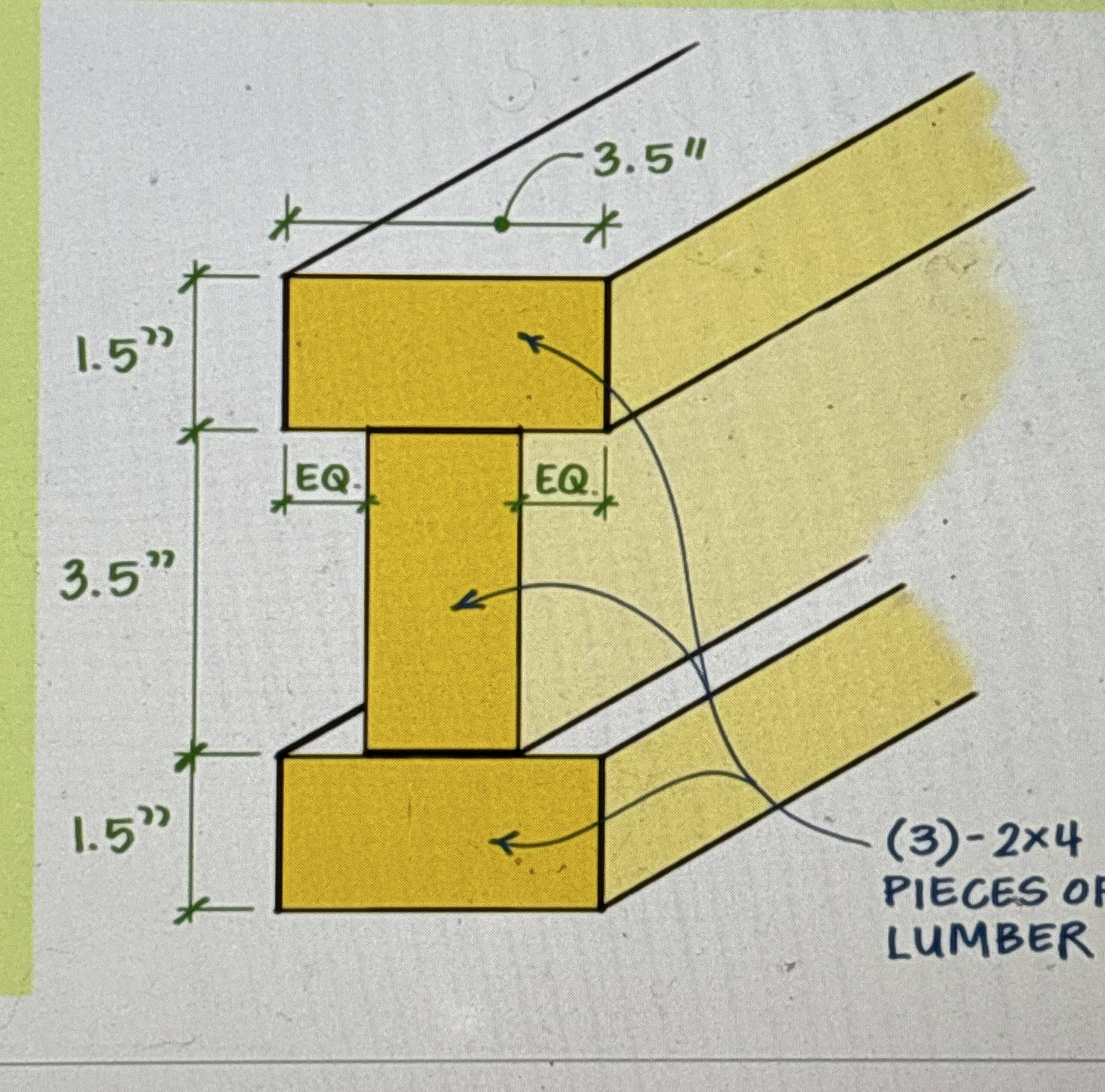 Determine the centroid ( x bar, y bar ) of the I