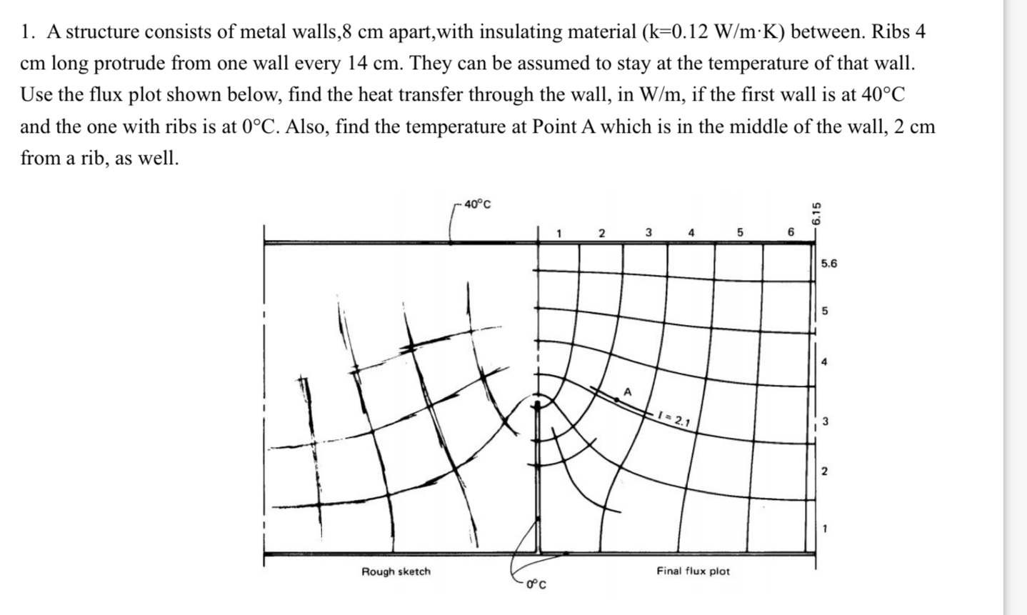 A structure consists of metal walls, 8 cm apart,