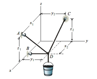 As shown, a system of cables supports a bucket. (