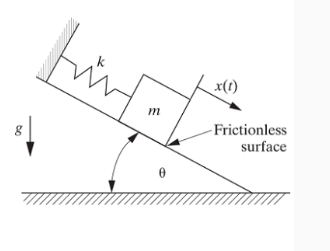 - Use energy method or Lagrange method to derive