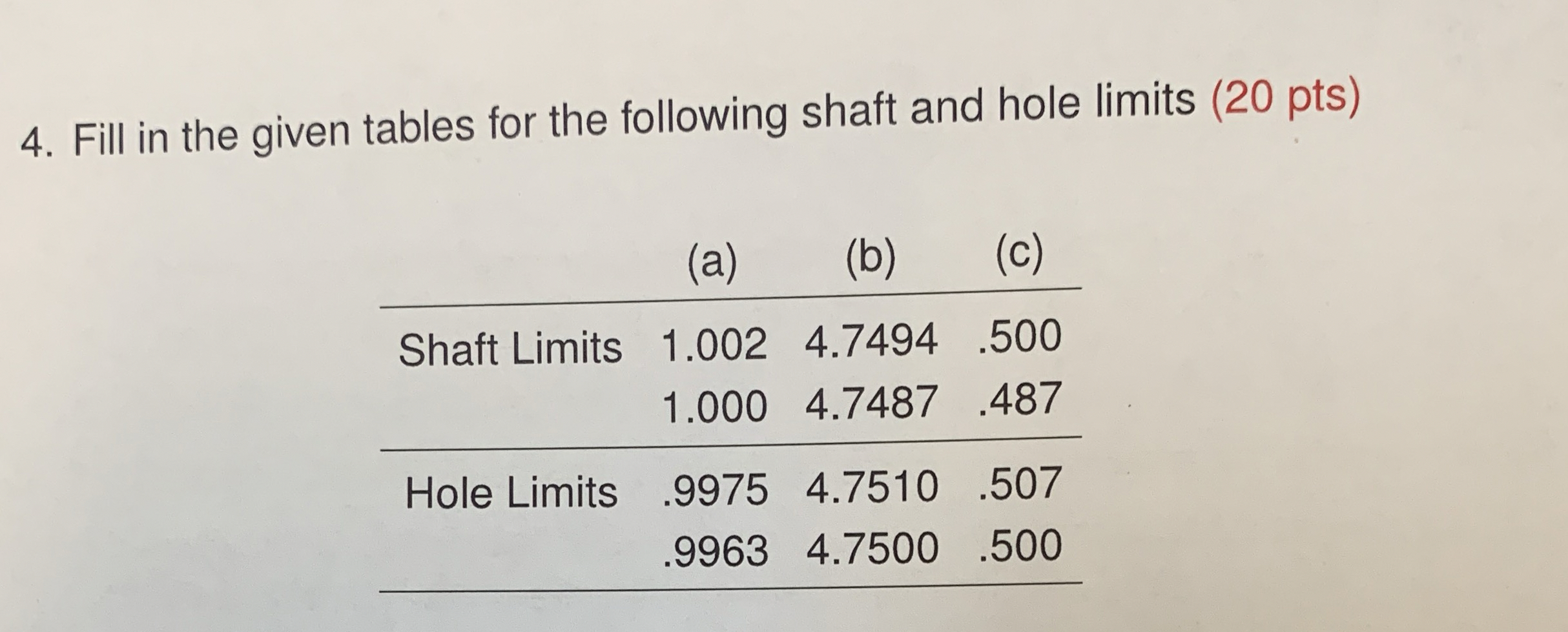 Fill in the given tables for the following shaft