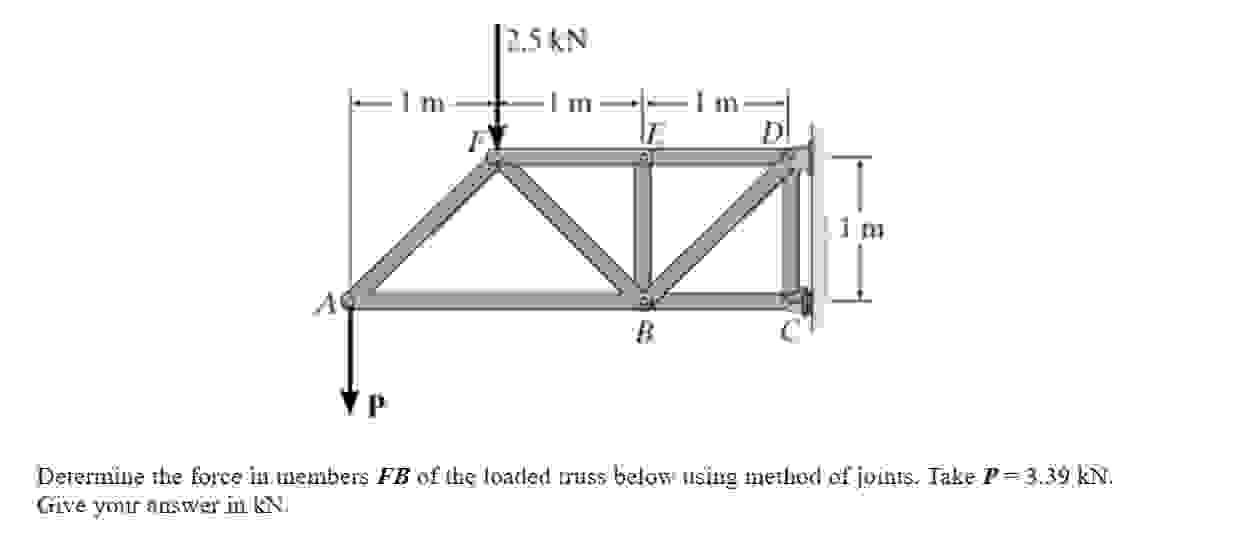 Deremine the force in wembers F B of the toaded
