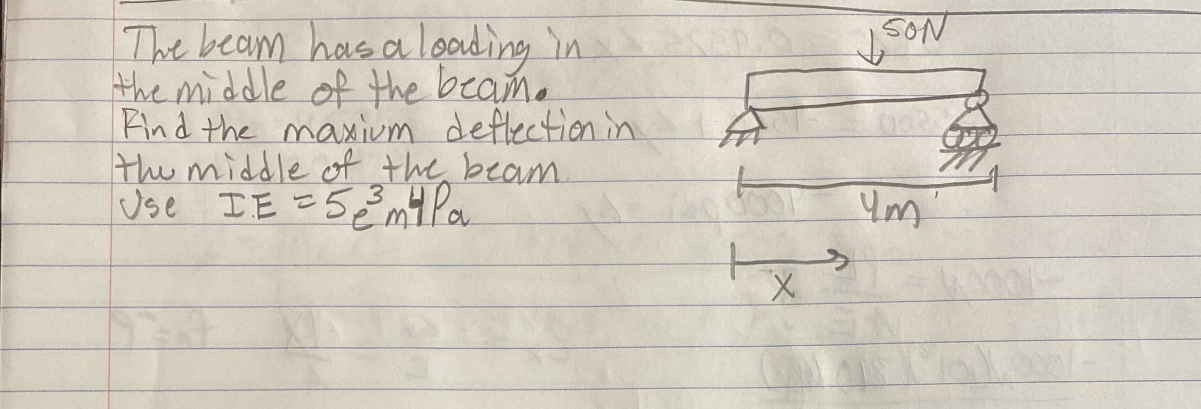 The beam has a loading in the middle of the beam.