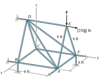 The truss is supported by short links at A , B ,