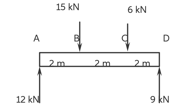 b . Identify the constraints and unknowns.