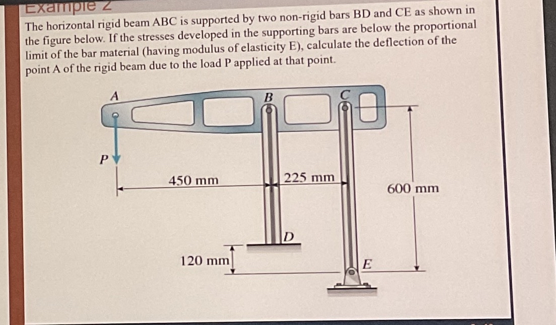 Example ? ? ? The horizontal rigid beam ABC is