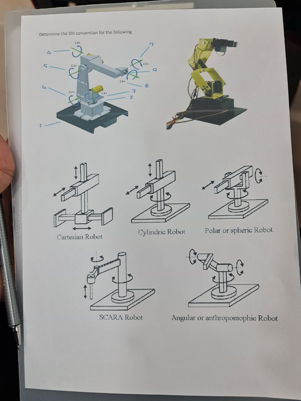 Determine the DH convention for the following