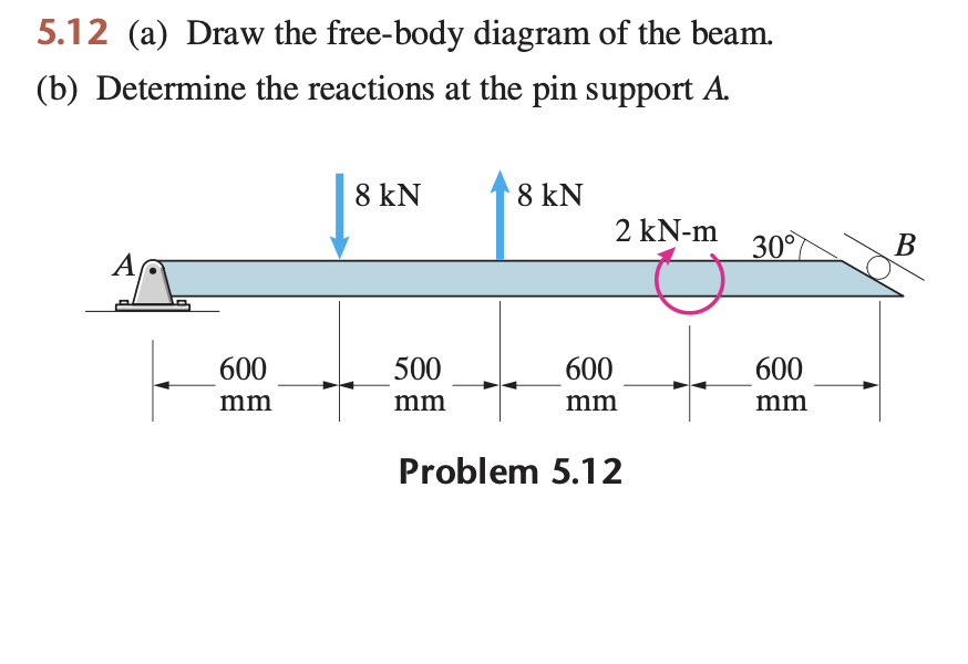 5 . 1 2 ( a ) Draw the free - body diagram of the
