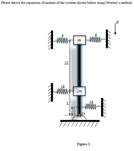 Please derive the equations of motion of the