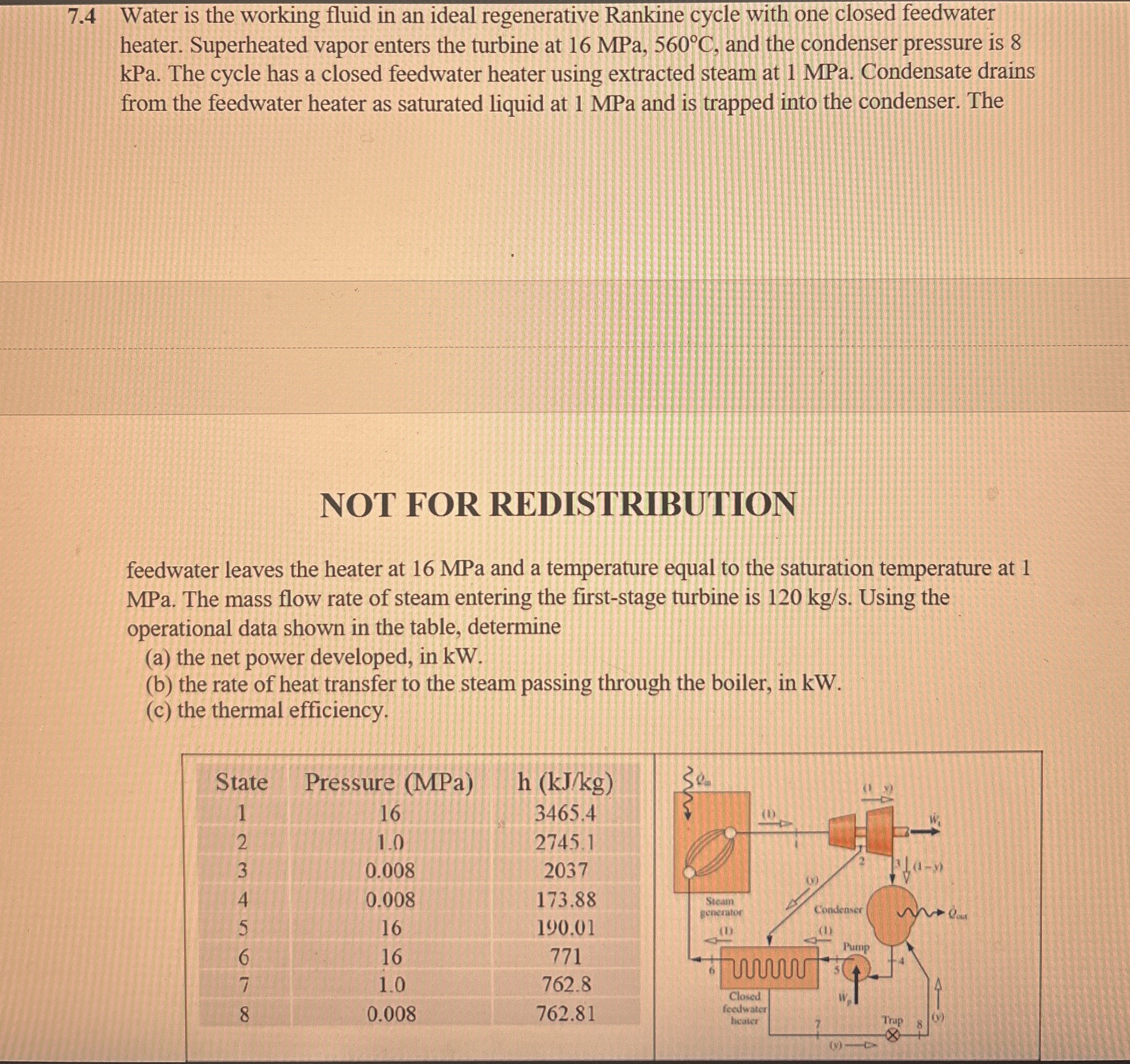 7 . 4 Water is the working fluid in an ideal