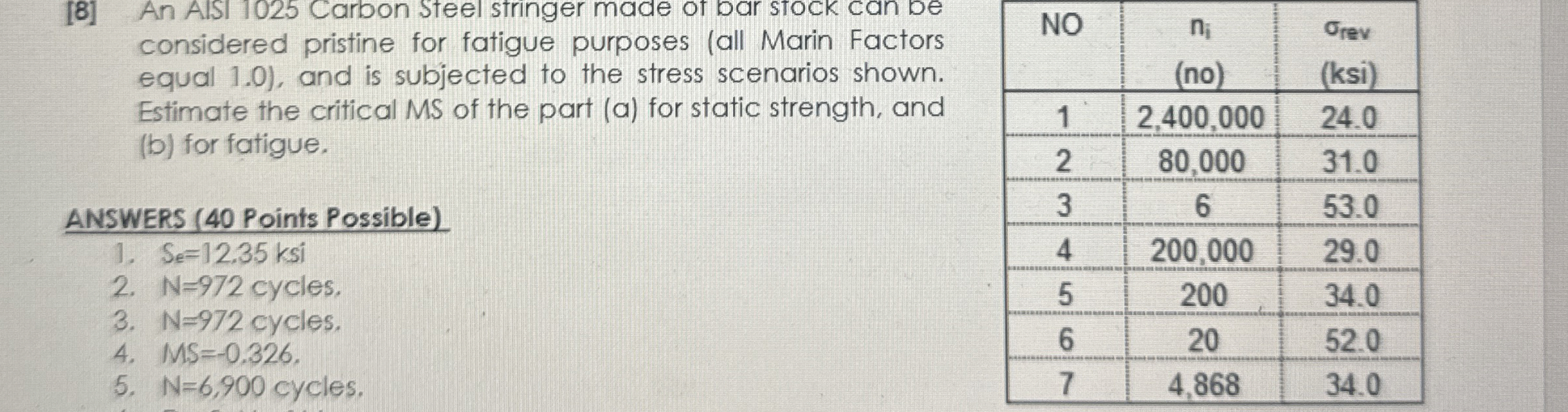 [ 8 ] An AlSI 1 0 2 5 Carbon Steel stringer made