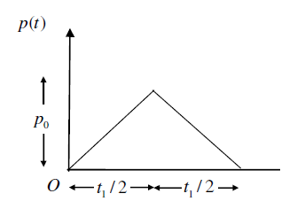 consider Single degree of freedom system with