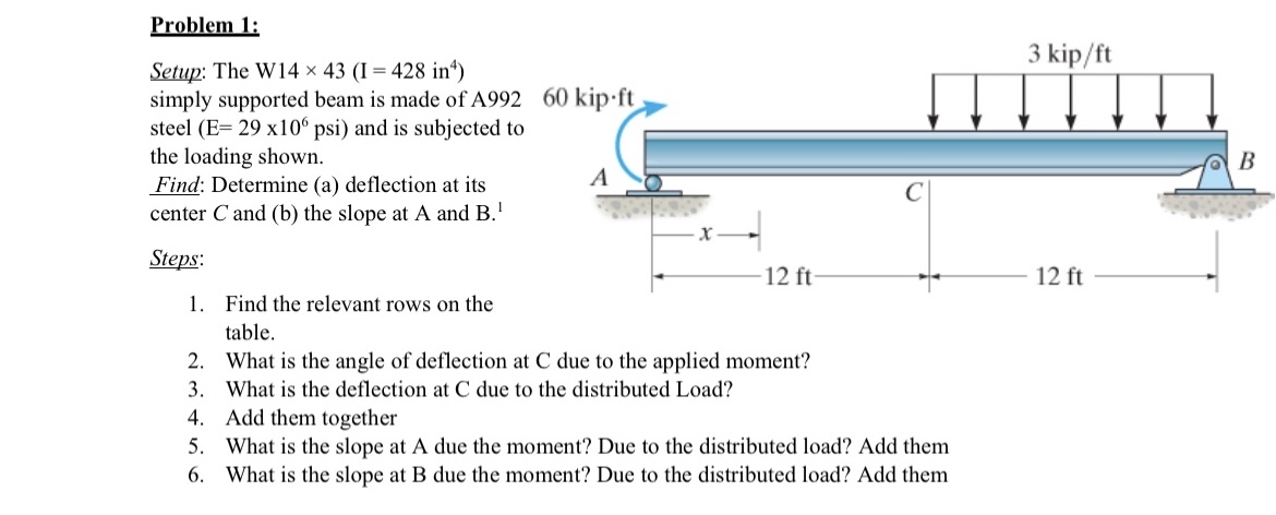 Problem 1 : Setup: The W 1 4