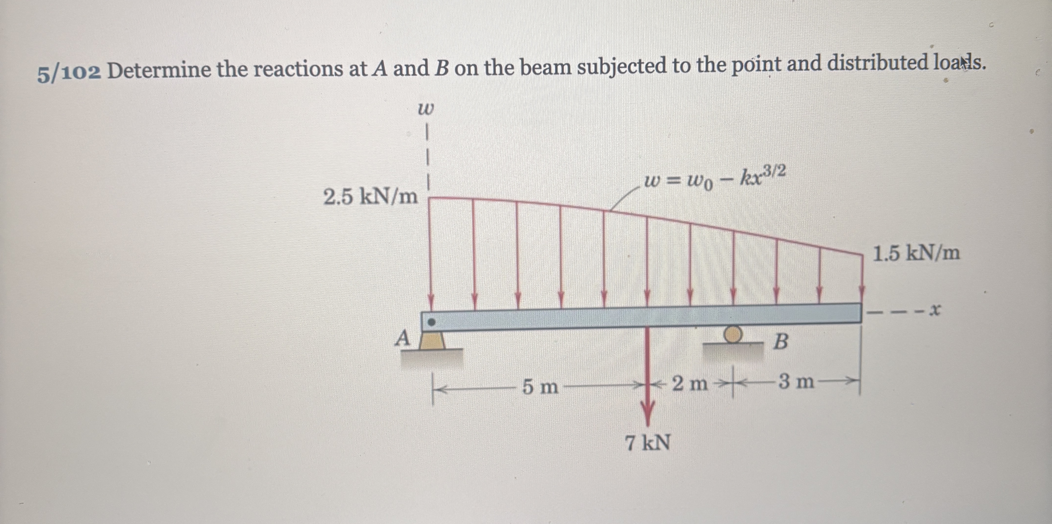 5 / 1 0 2 Determine the reactions at A and B on