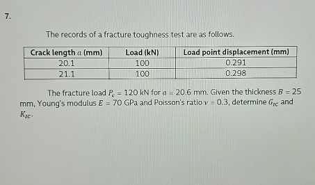 The records of a fracture toughness test are as