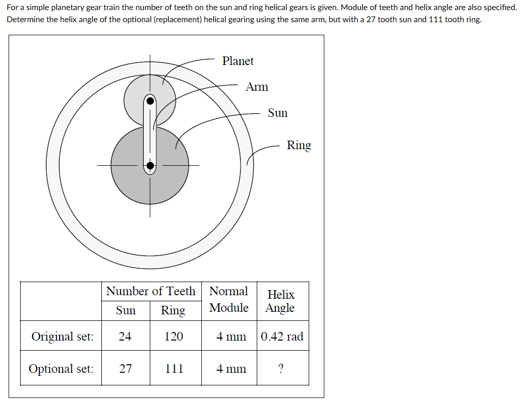 For a simple planetary gear train the number of