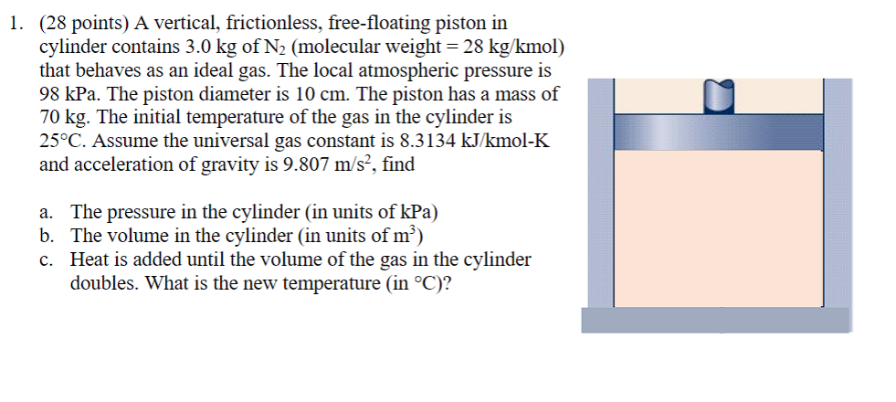 ( 2 8 points ) A vertical, frictionless, free -