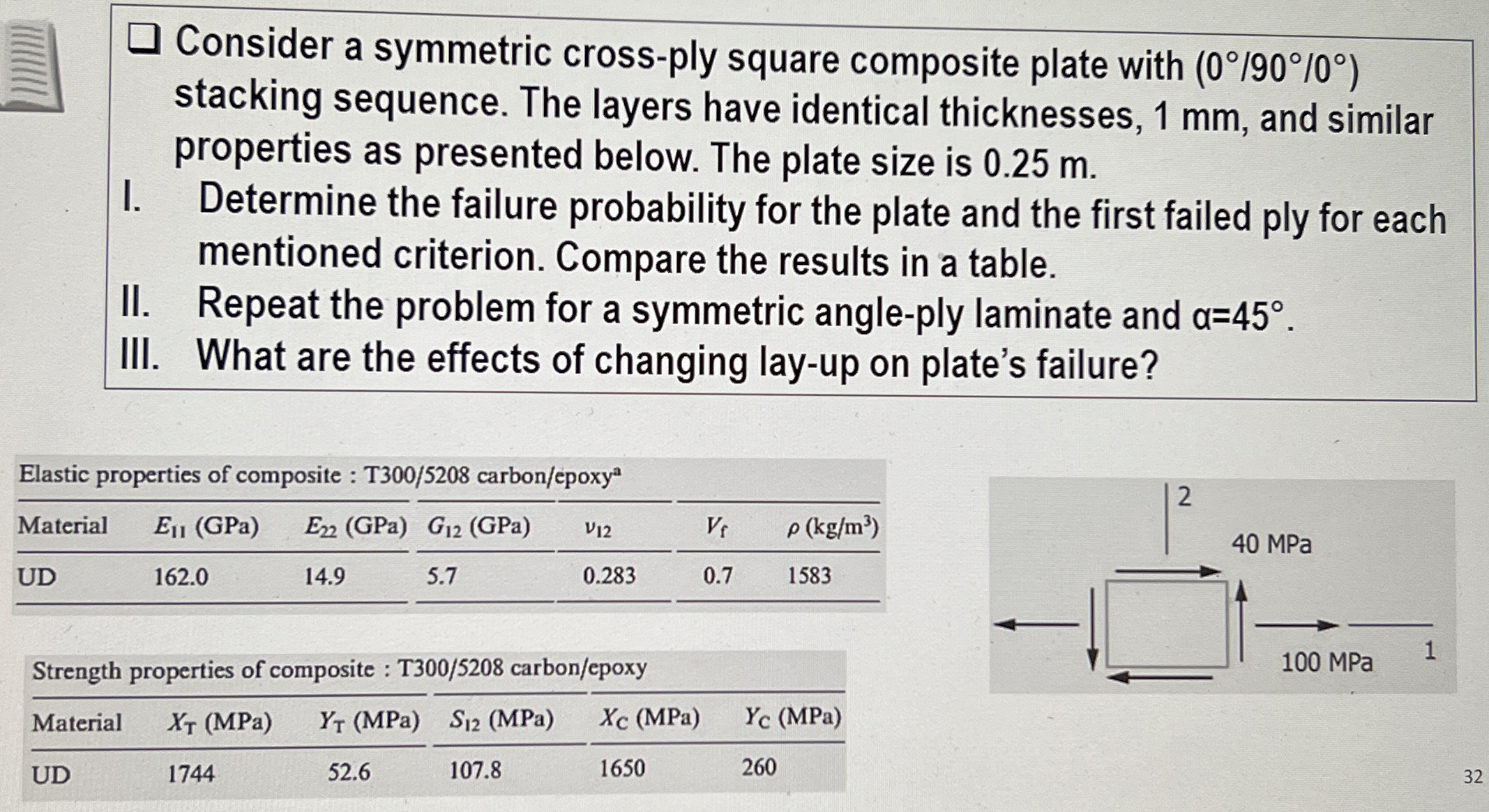 Consider a symmetric cross - ply square composite