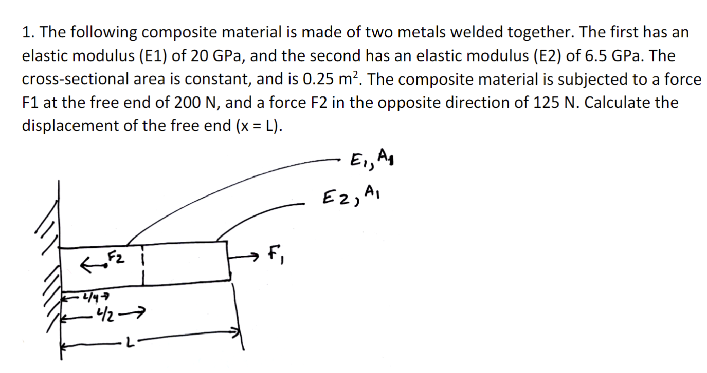 1 . The following composite material is made of