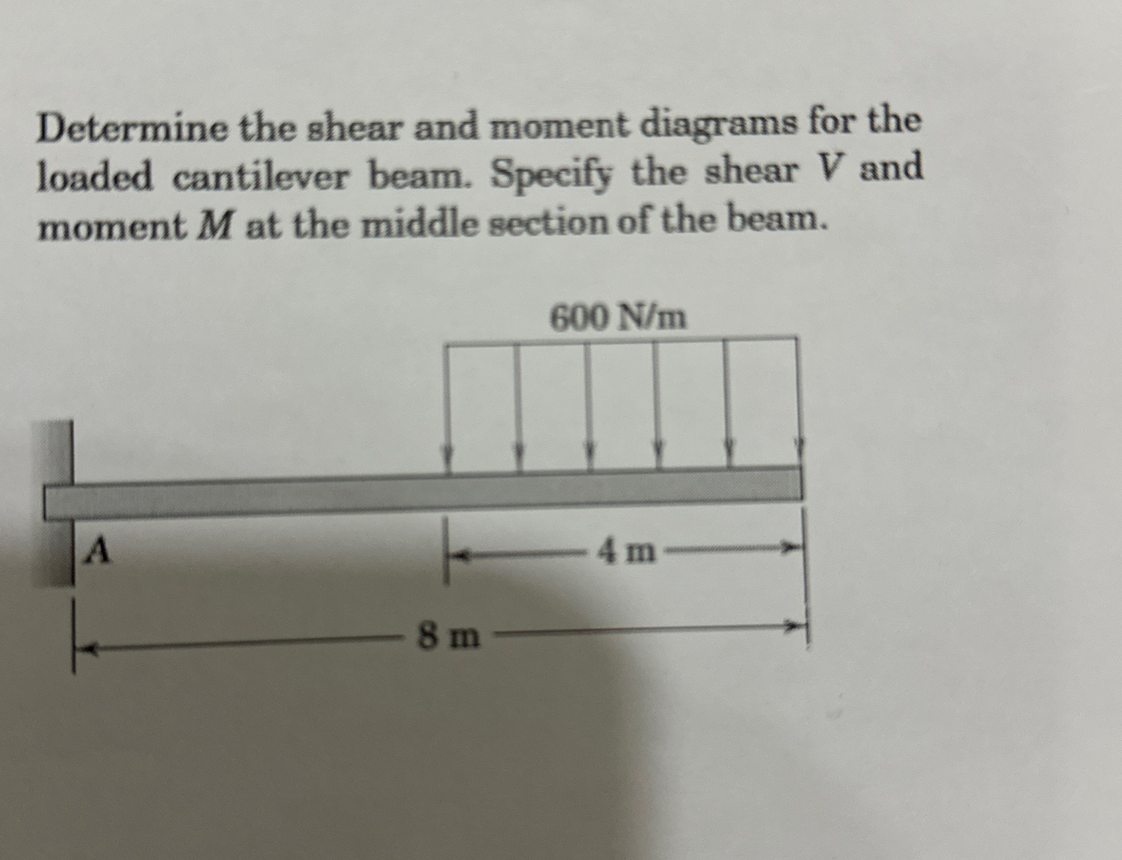 Draw the shear and moment diagrams for the loaded