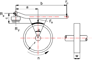 In the block brake shown below, the brake torque
