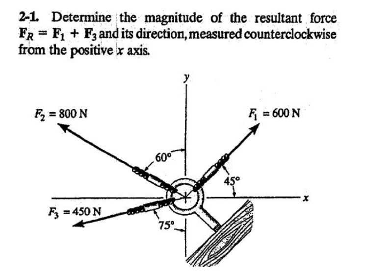 2 - 1 . Determine the magnitude of the resultant