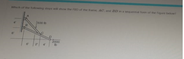 Which of the following steps will show the FBD of