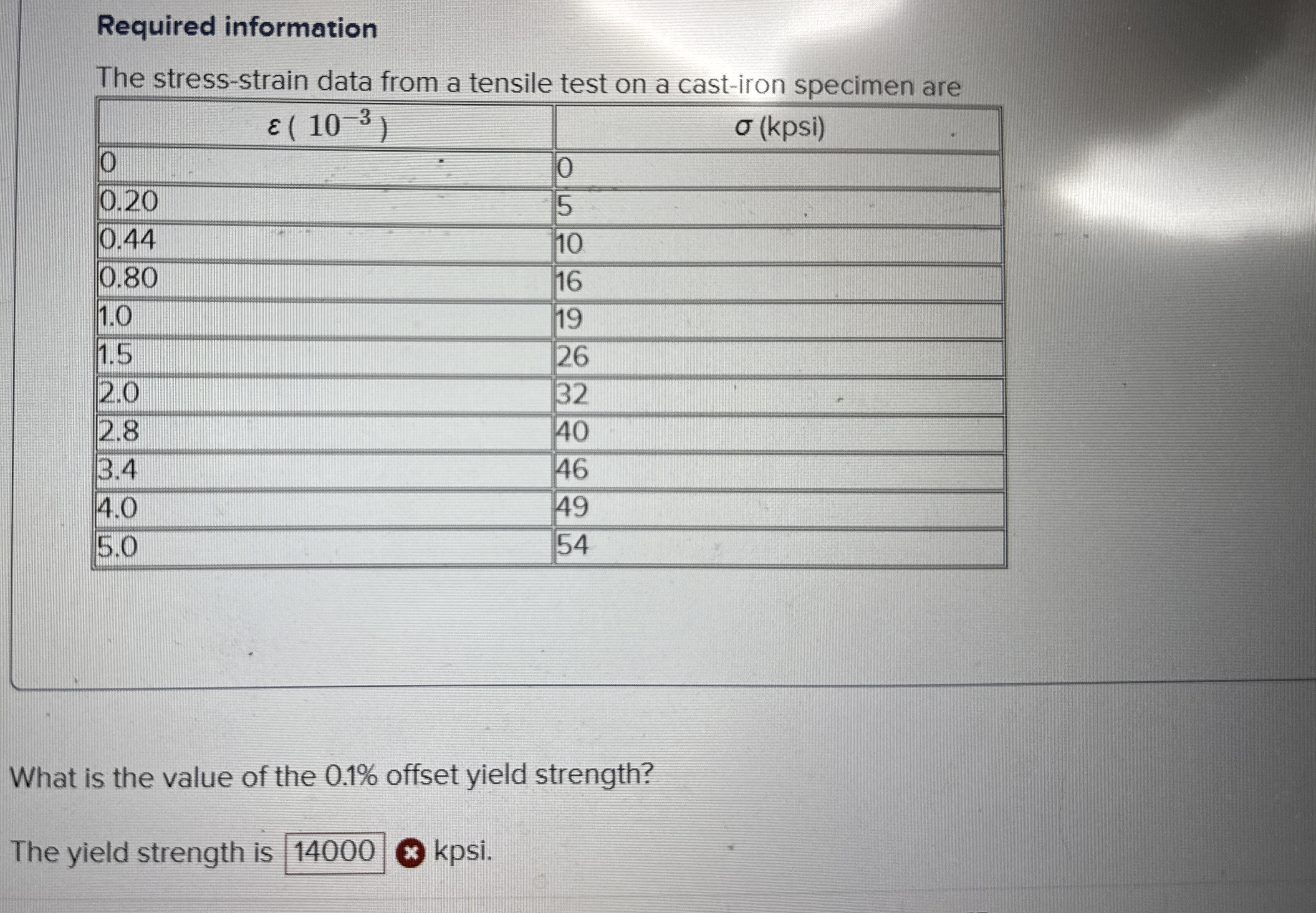 Required information The stress - strain data