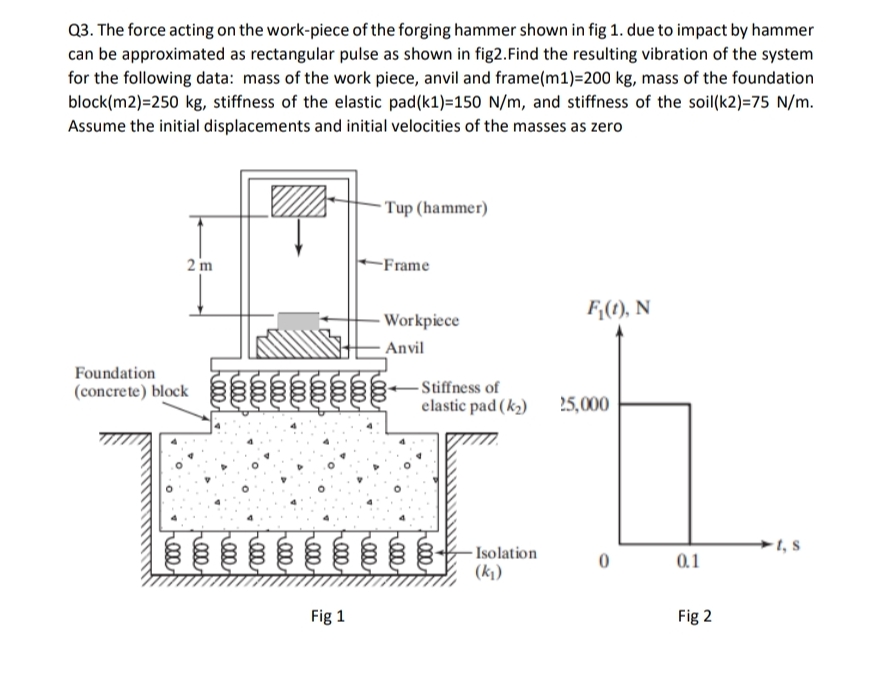 Q 3 . The force acting on the work - piece of the